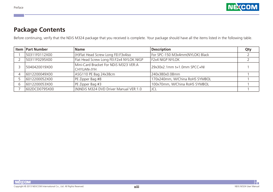 Package contents | NEXCOM NDiS M324 User Manual | Page 13 / 66