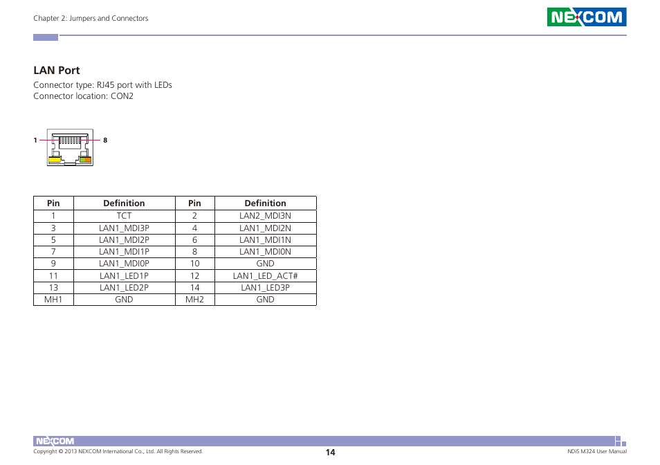 Lan port | NEXCOM NDiS M324 User Manual | Page 28 / 66