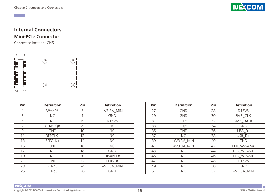 Internal connectors, Mini-pcie connector | NEXCOM NDiS M324 User Manual | Page 30 / 66