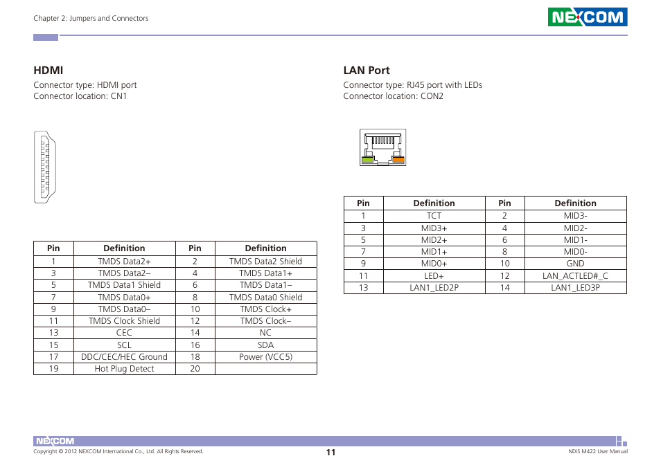 Hdmi lan port, Hdmi, Lan port | NEXCOM NDiS M422 User Manual | Page 25 / 62