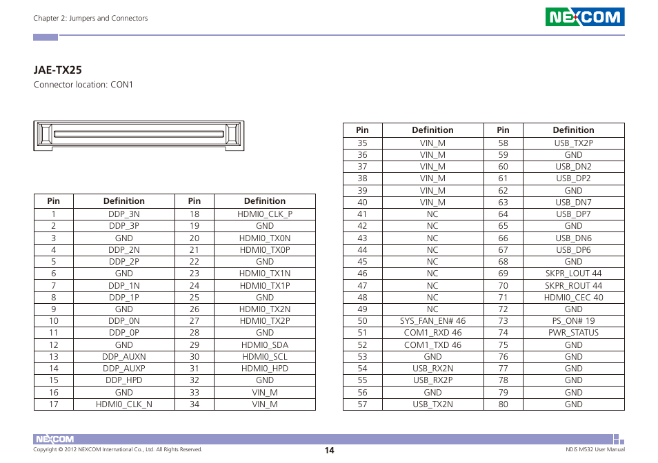 Jae-tx25 | NEXCOM NDiS M532 User Manual | Page 28 / 67