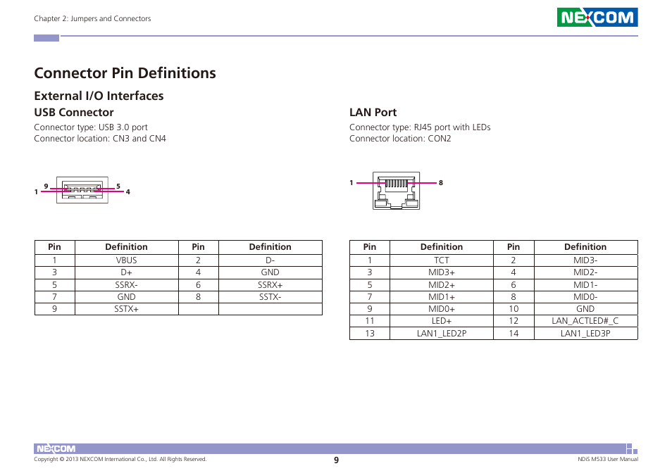 Connector pin definitions, External i/o interfaces, Usb connector lan port | Usb connector, Lan port | NEXCOM NDiS M533 User Manual | Page 23 / 66