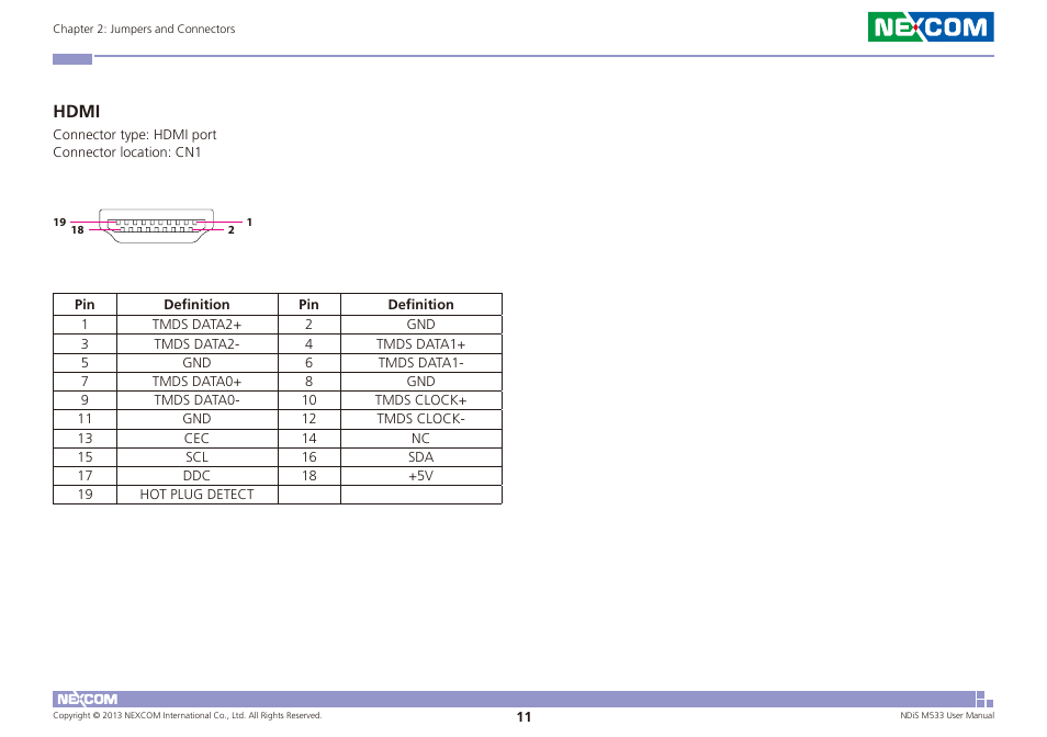 Hdmi | NEXCOM NDiS M533 User Manual | Page 25 / 66