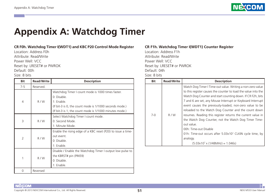 Appendix a: watchdog timer | NEXCOM NDiS M533 User Manual | Page 65 / 66