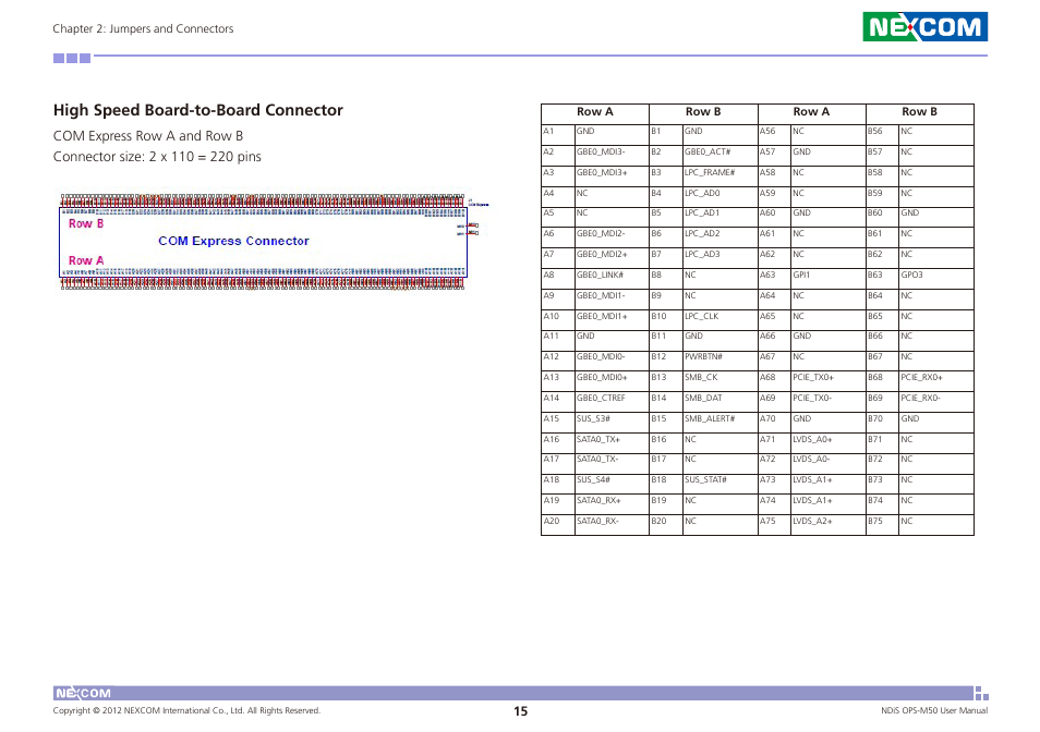 High speed board-to-board connector | NEXCOM NDiS OPS-M50 User Manual | Page 28 / 94