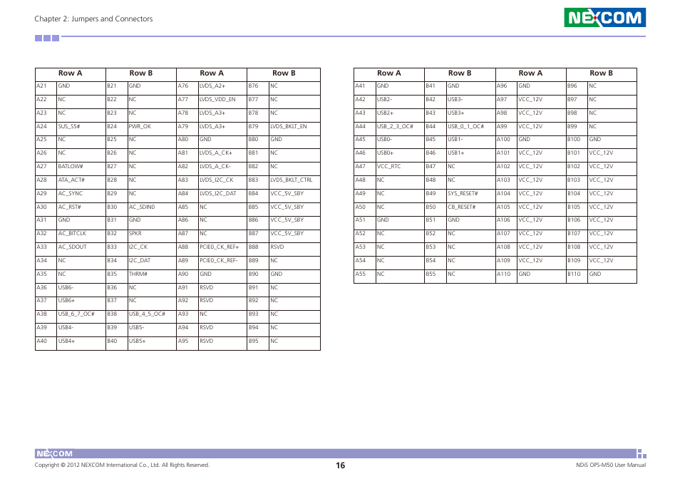 NEXCOM NDiS OPS-M50 User Manual | Page 29 / 94