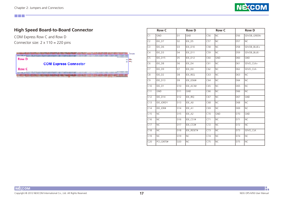 High speed board-to-board connector | NEXCOM NDiS OPS-M50 User Manual | Page 30 / 94