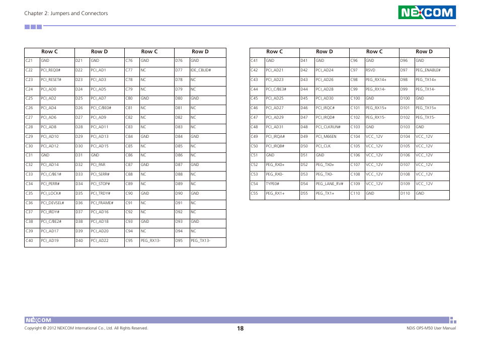 NEXCOM NDiS OPS-M50 User Manual | Page 31 / 94