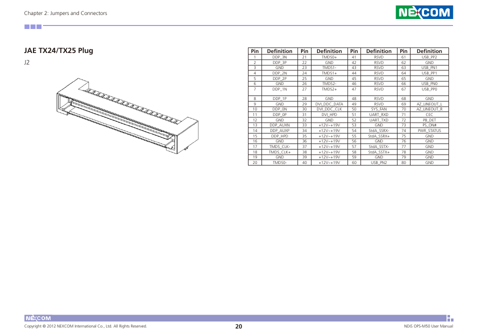 Jae tx24/tx25 plug | NEXCOM NDiS OPS-M50 User Manual | Page 33 / 94