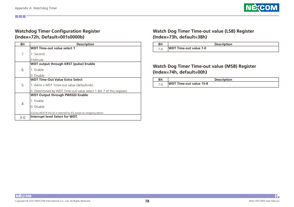 NEXCOM NDiS OPS-M50 User Manual | Page 93 / 94