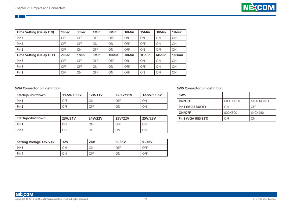 NEXCOM VTC 100 User Manual | Page 23 / 61