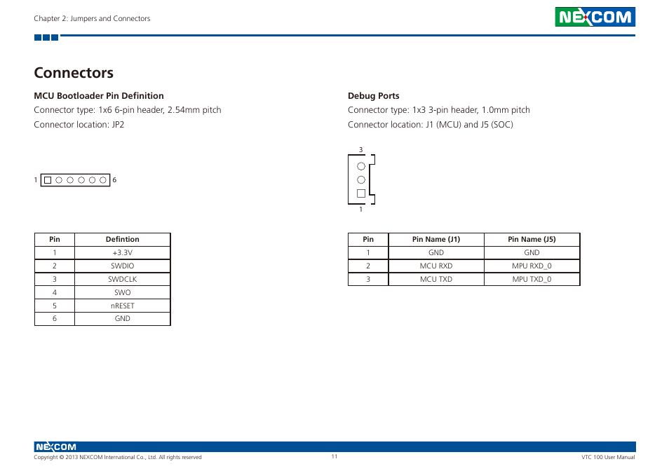 Connectors, Mcu bootloader pin definition debug ports | NEXCOM VTC 100 User Manual | Page 24 / 61