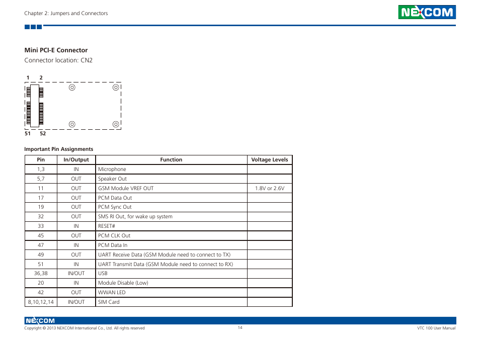 Mini pci-e connector | NEXCOM VTC 100 User Manual | Page 27 / 61