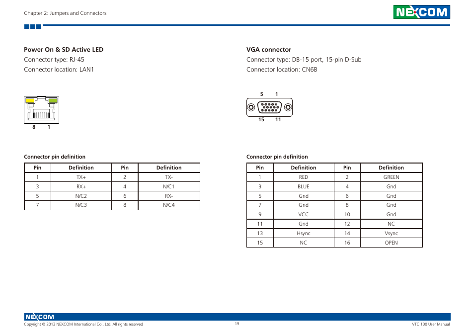 Power on & sd active led, Vga connector | NEXCOM VTC 100 User Manual | Page 32 / 61