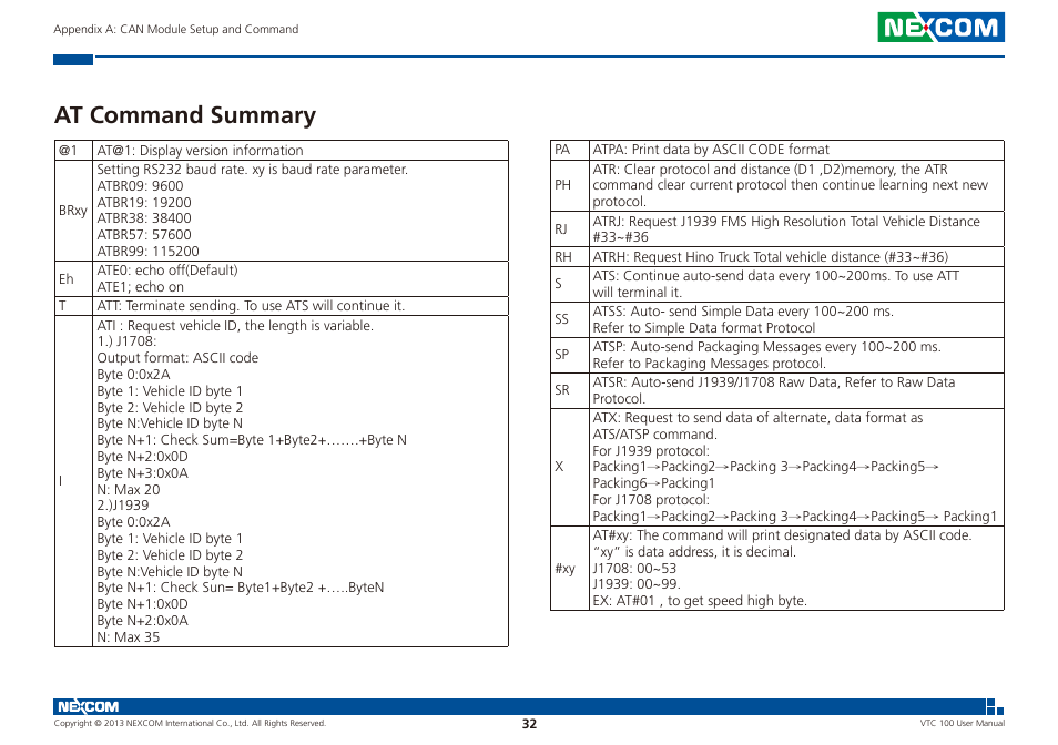 At command summary | NEXCOM VTC 100 User Manual | Page 45 / 61