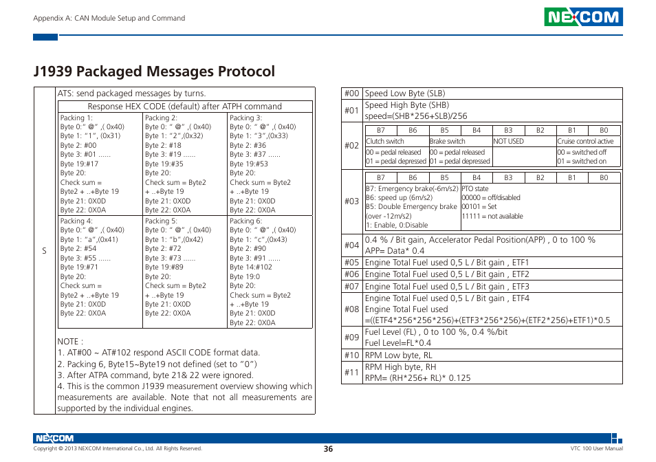 J1939 packaged messages protocol | NEXCOM VTC 100 User Manual | Page 49 / 61