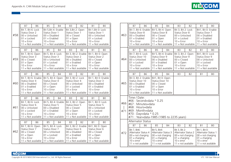 NEXCOM VTC 100 User Manual | Page 53 / 61