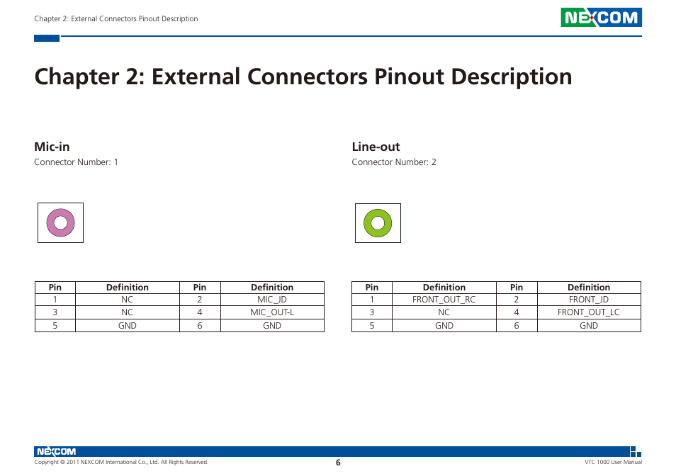 Chapter 2: external connectors pinout description, Mic-in line-out, Mic-in | Line-out | NEXCOM VTC 1000 User Manual | Page 19 / 70