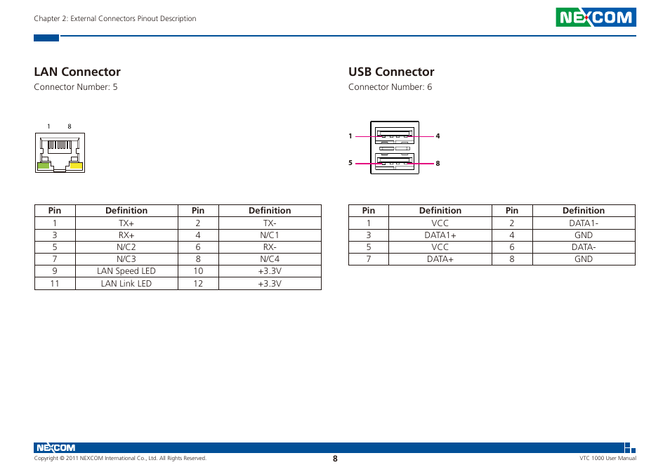 Lan connector usb connector, Lan connector, Usb connector | NEXCOM VTC 1000 User Manual | Page 21 / 70