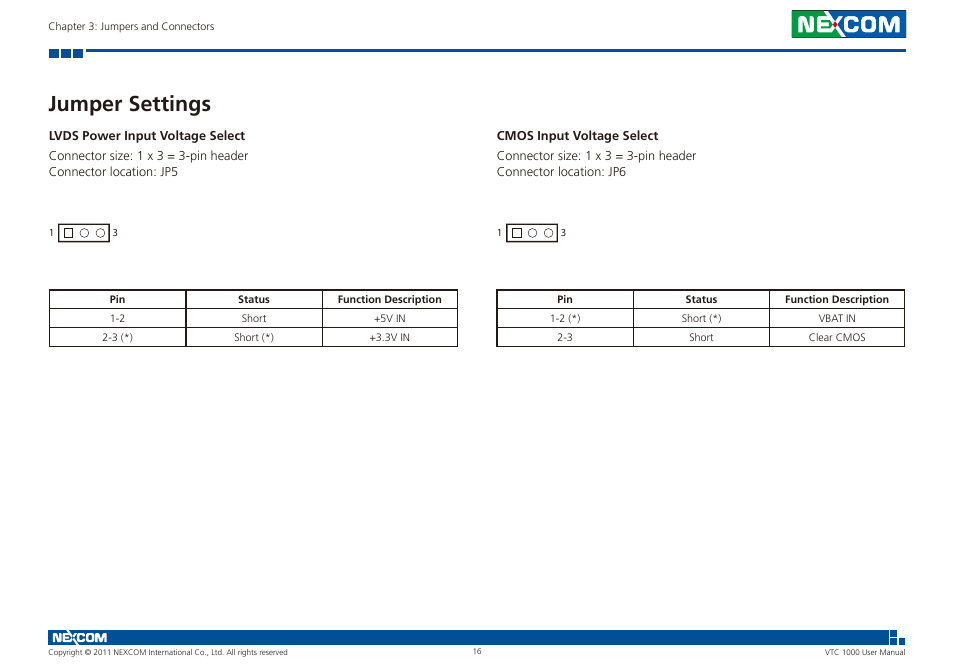 Jumper settings | NEXCOM VTC 1000 User Manual | Page 29 / 70