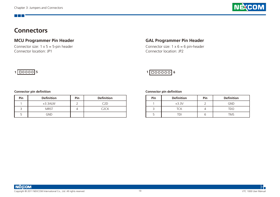 Connectors, Mcu programmer pin header, Gal programmer pin header | NEXCOM VTC 1000 User Manual | Page 32 / 70