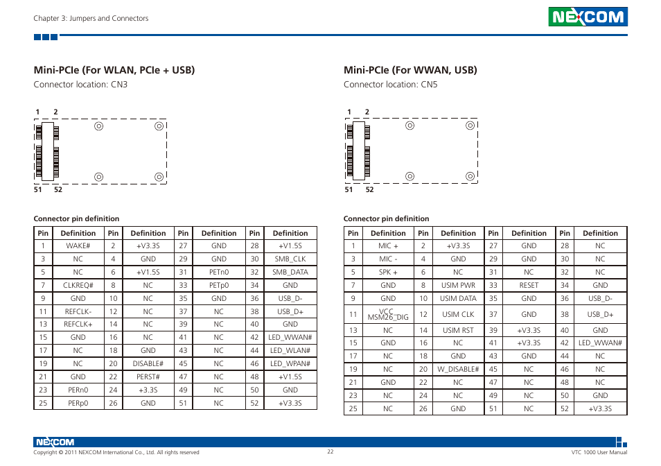 Mini-pcie (for wlan, pcie + usb), Mini-pcie (for wwan, usb) | NEXCOM VTC 1000 User Manual | Page 35 / 70