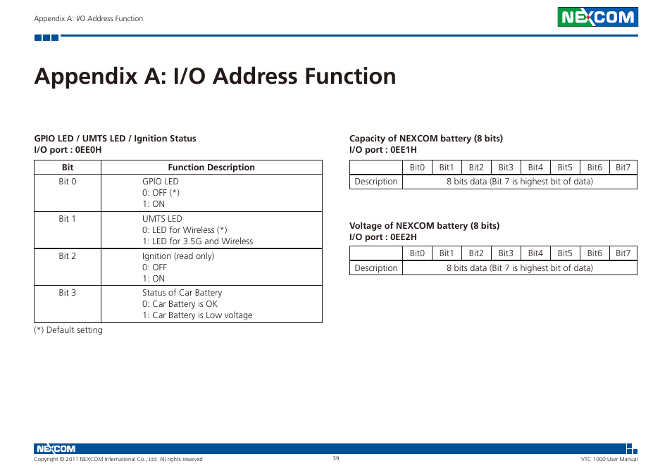 Appendix a: i/o address function | NEXCOM VTC 1000 User Manual | Page 52 / 70