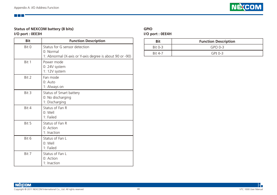 NEXCOM VTC 1000 User Manual | Page 53 / 70