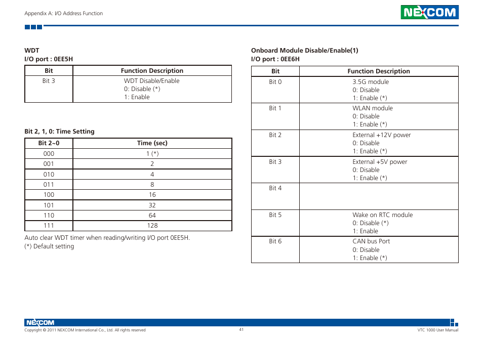 NEXCOM VTC 1000 User Manual | Page 54 / 70