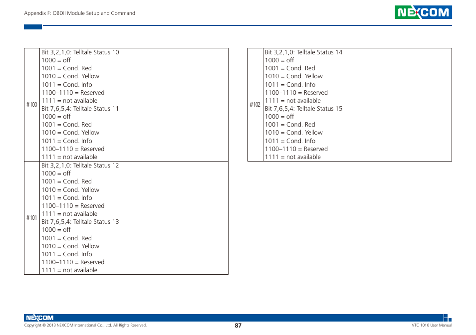 NEXCOM VTC 1010 User Manual | Page 101 / 109