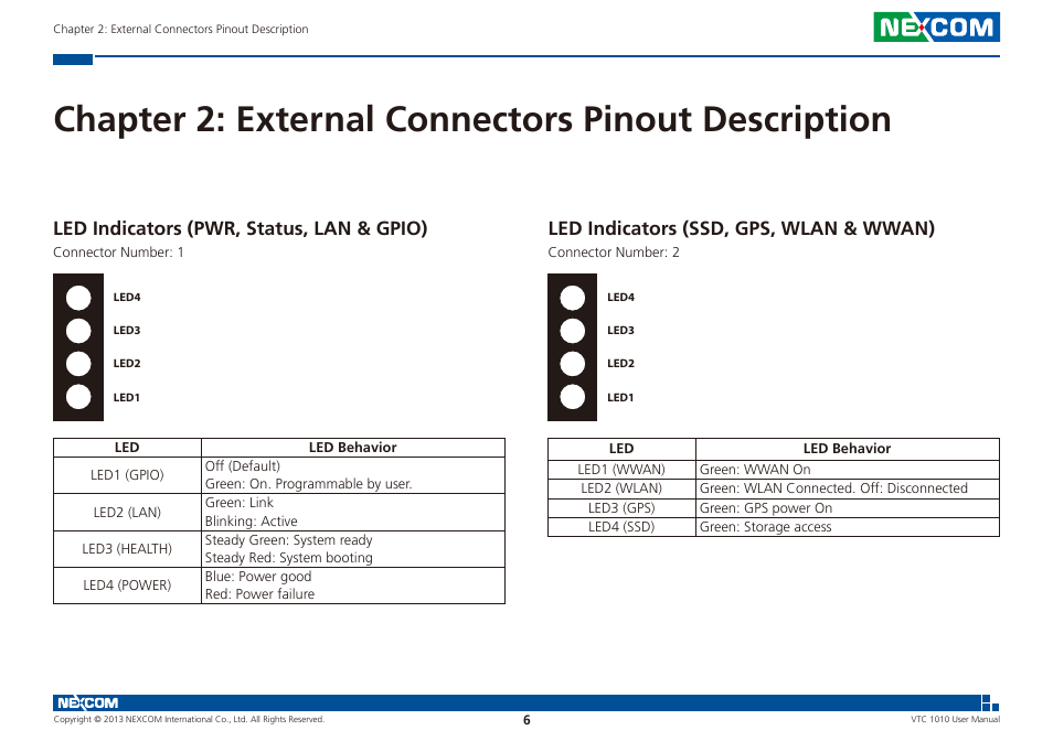 Chapter 2: external connectors pinout description, Led indicators (pwr, status, lan & gpio), Led indicators (ssd, gps, wlan & wwan) | NEXCOM VTC 1010 User Manual | Page 20 / 109