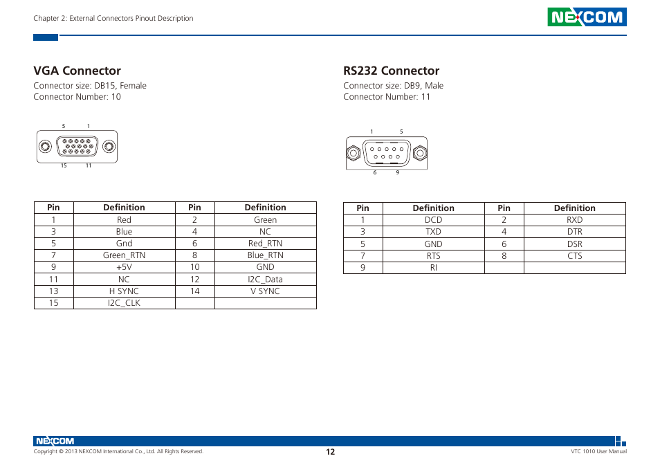 Vga connector rs232 connector, Vga connector, Rs232 connector | NEXCOM VTC 1010 User Manual | Page 26 / 109