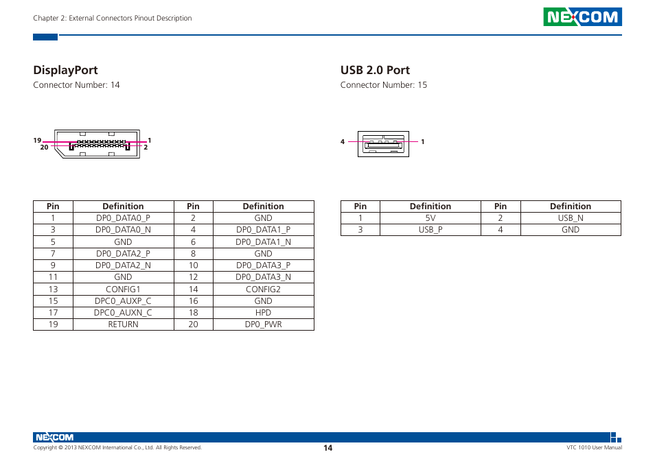 Displayport usb 2.0 port, Displayport, Usb 2.0 port | NEXCOM VTC 1010 User Manual | Page 28 / 109