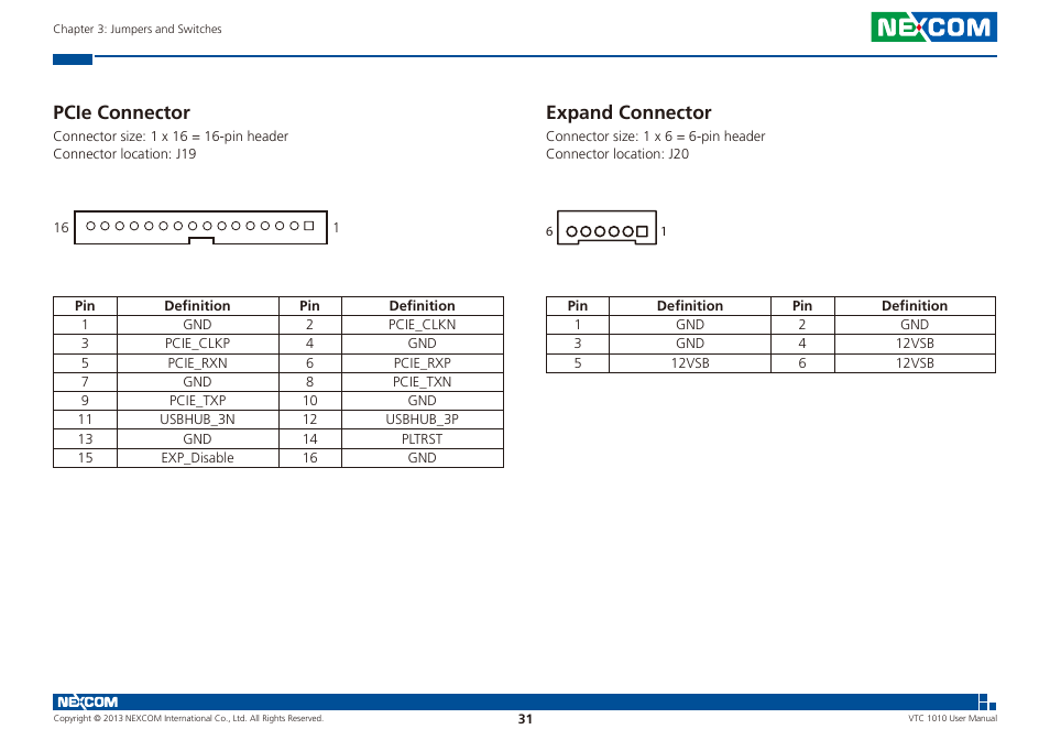 Pcie connector expand connector, Pcie connector, Expand connector | NEXCOM VTC 1010 User Manual | Page 45 / 109