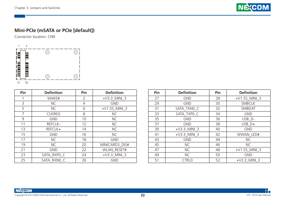 Mini-pcie (msata or pcie [default]) | NEXCOM VTC 1010 User Manual | Page 47 / 109