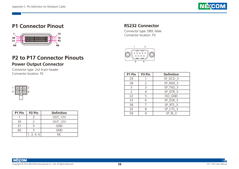 P1 connector pinout p2 to p17 connector pinouts, Power output connector rs232 connector, Power output connector | Rs232 connector | NEXCOM VTC 1010 User Manual | Page 72 / 109