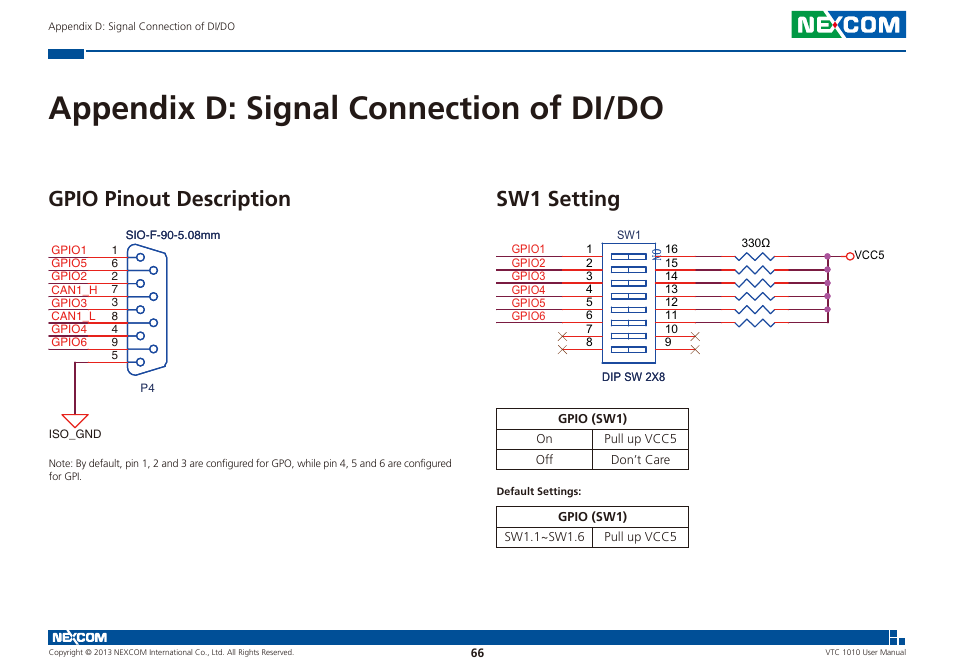 Appendix d: signal connection of di/do, Gpio pinout description sw1 setting | NEXCOM VTC 1010 User Manual | Page 80 / 109