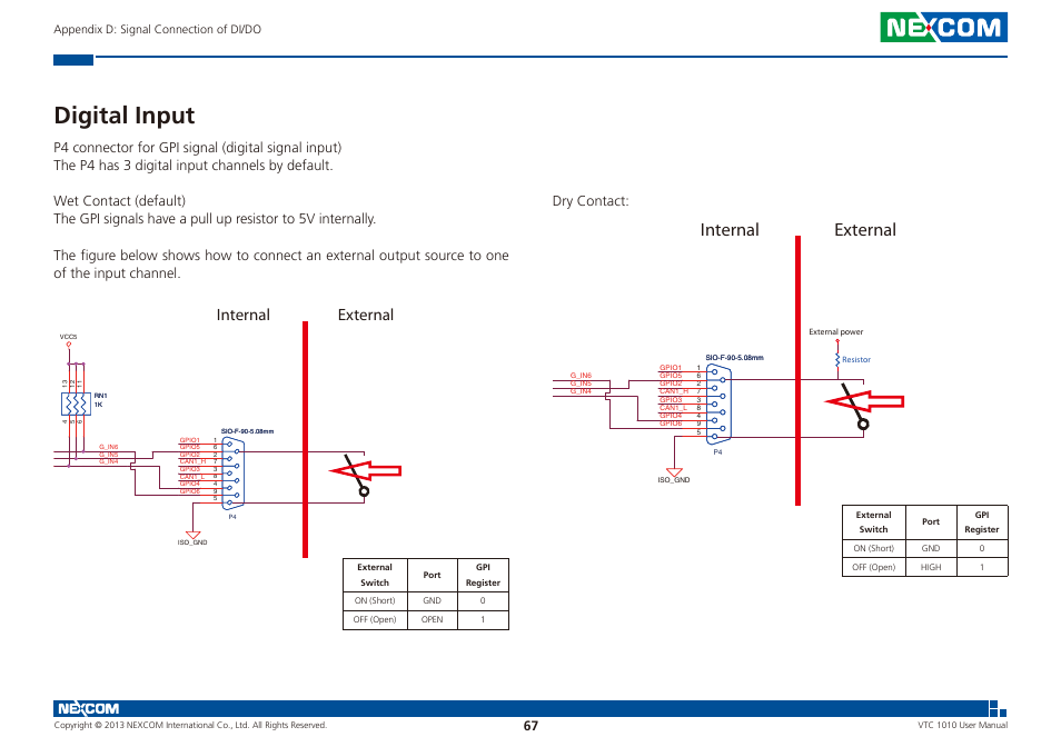 Digital input, External internal, Dry contact | NEXCOM VTC 1010 User Manual | Page 81 / 109