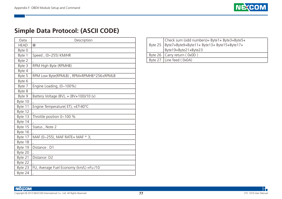 Simple data protocol: (ascii code) | NEXCOM VTC 1010 User Manual | Page 91 / 109