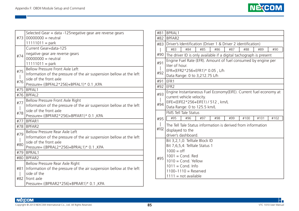 NEXCOM VTC 1010 User Manual | Page 99 / 109