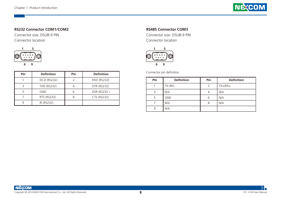 NEXCOM VTC 2100 User Manual | Page 21 / 73