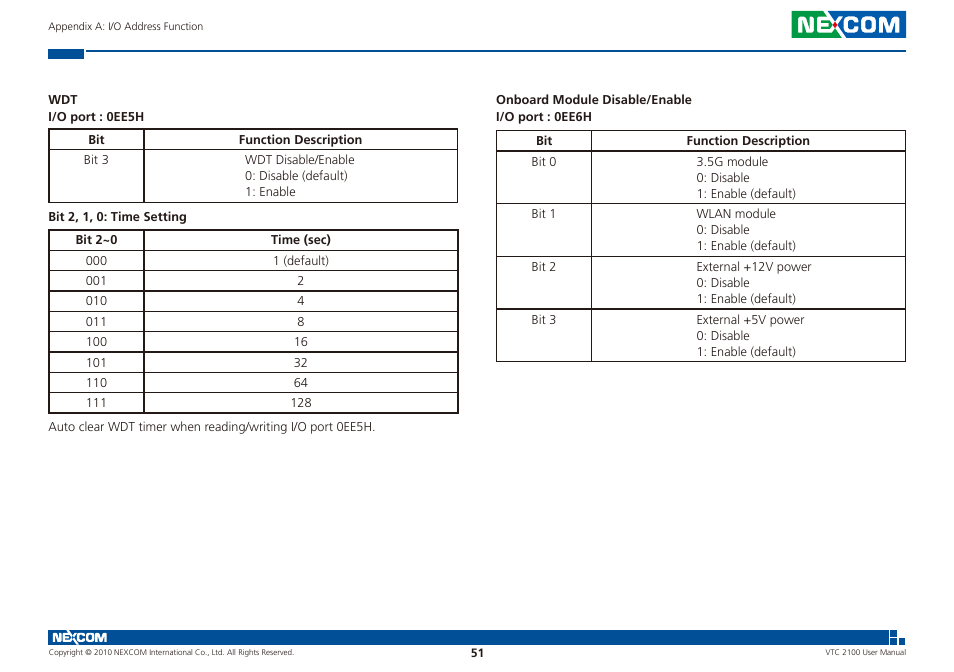 NEXCOM VTC 2100 User Manual | Page 64 / 73