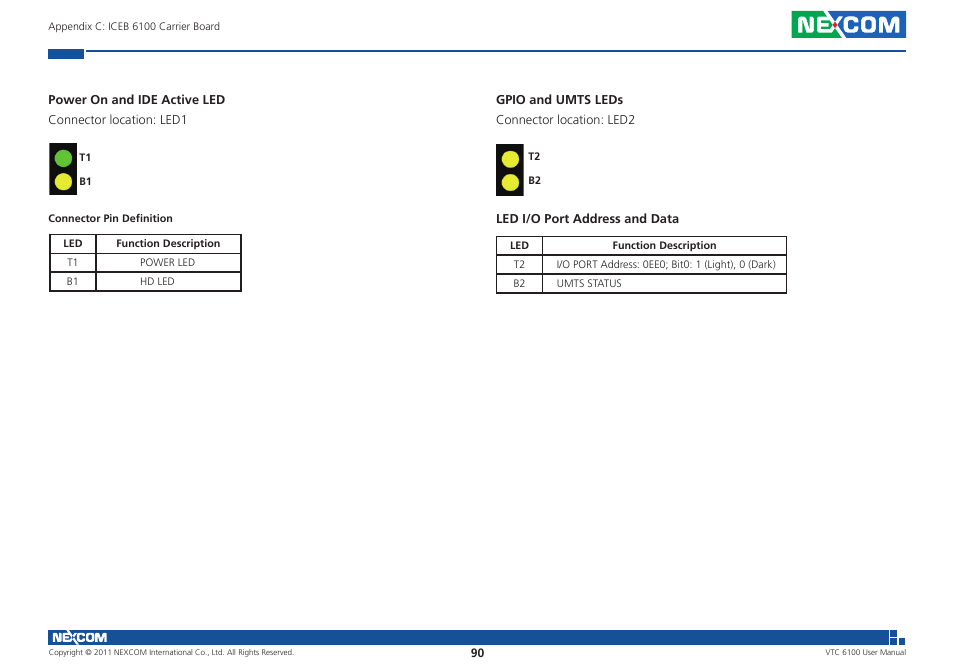 NEXCOM VTC 6100 User Manual | Page 105 / 116