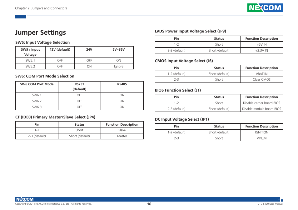 Jumper settings | NEXCOM VTC 6100 User Manual | Page 31 / 116