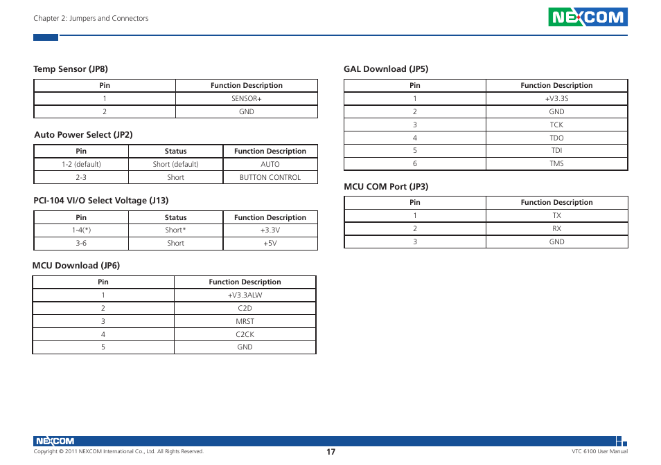 NEXCOM VTC 6100 User Manual | Page 32 / 116