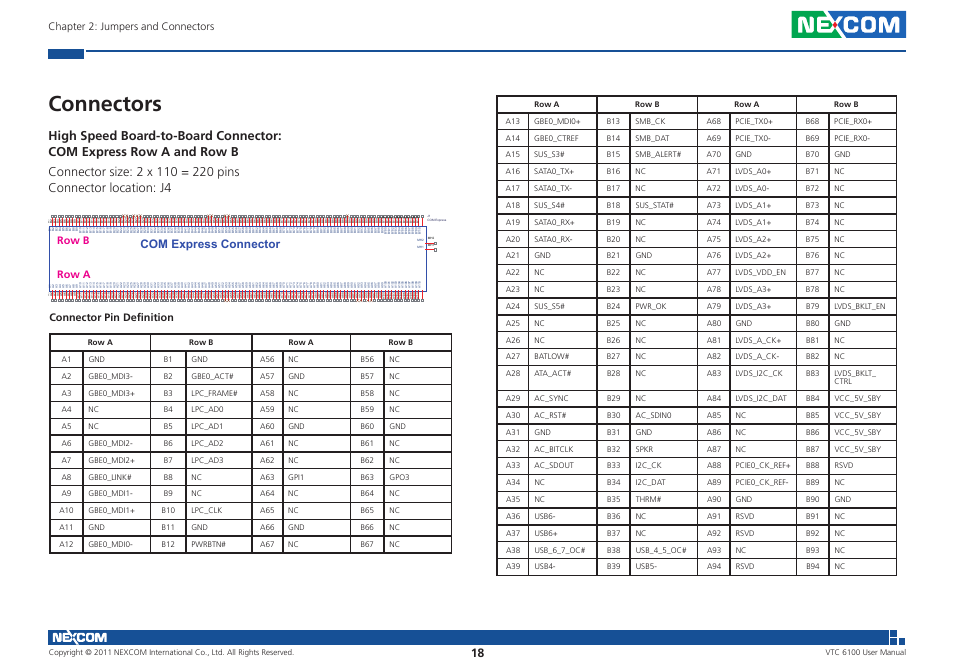 Connectors, Com express connector, Chapter 2: jumpers and connectors | Connector pin definition, Row b row a | NEXCOM VTC 6100 User Manual | Page 33 / 116