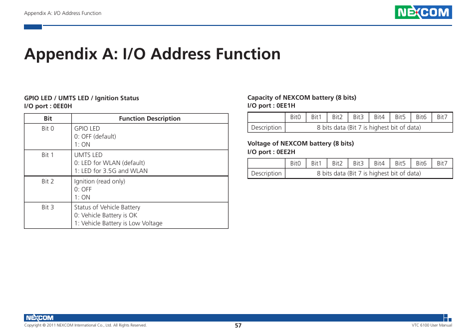 Appendix a: i/o address function | NEXCOM VTC 6100 User Manual | Page 72 / 116