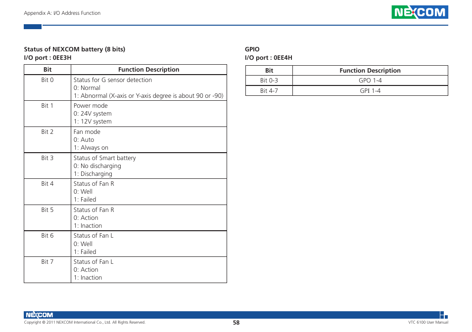 NEXCOM VTC 6100 User Manual | Page 73 / 116