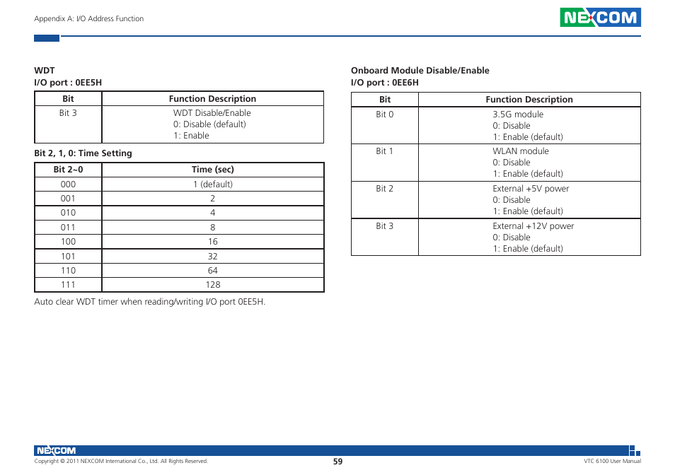 NEXCOM VTC 6100 User Manual | Page 74 / 116