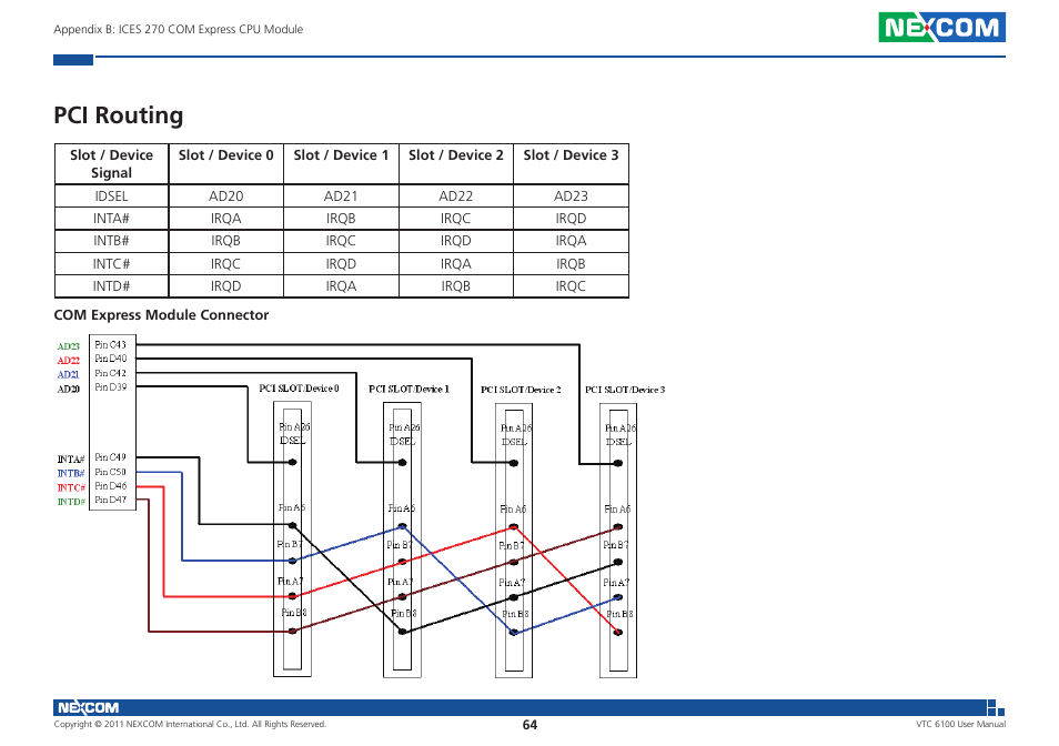 Pci routing | NEXCOM VTC 6100 User Manual | Page 79 / 116